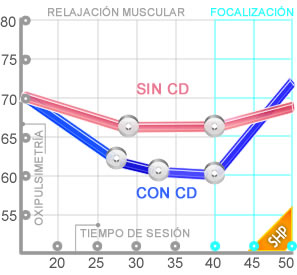 caracteristicas de los CD de hipnosis