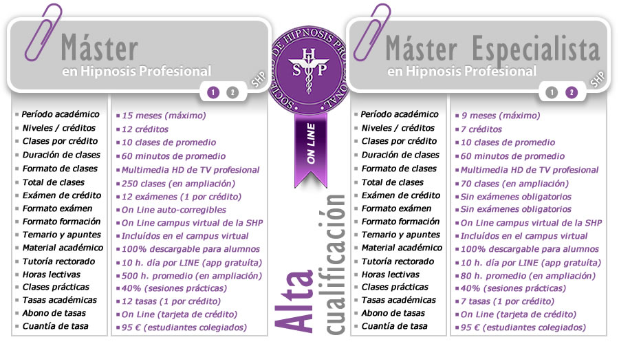 resumen rapido cursos hipnosis
